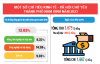 Infographic - Niên giám Thống kê Thành phố Nam Định năm 2023
